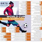 world soccer bet